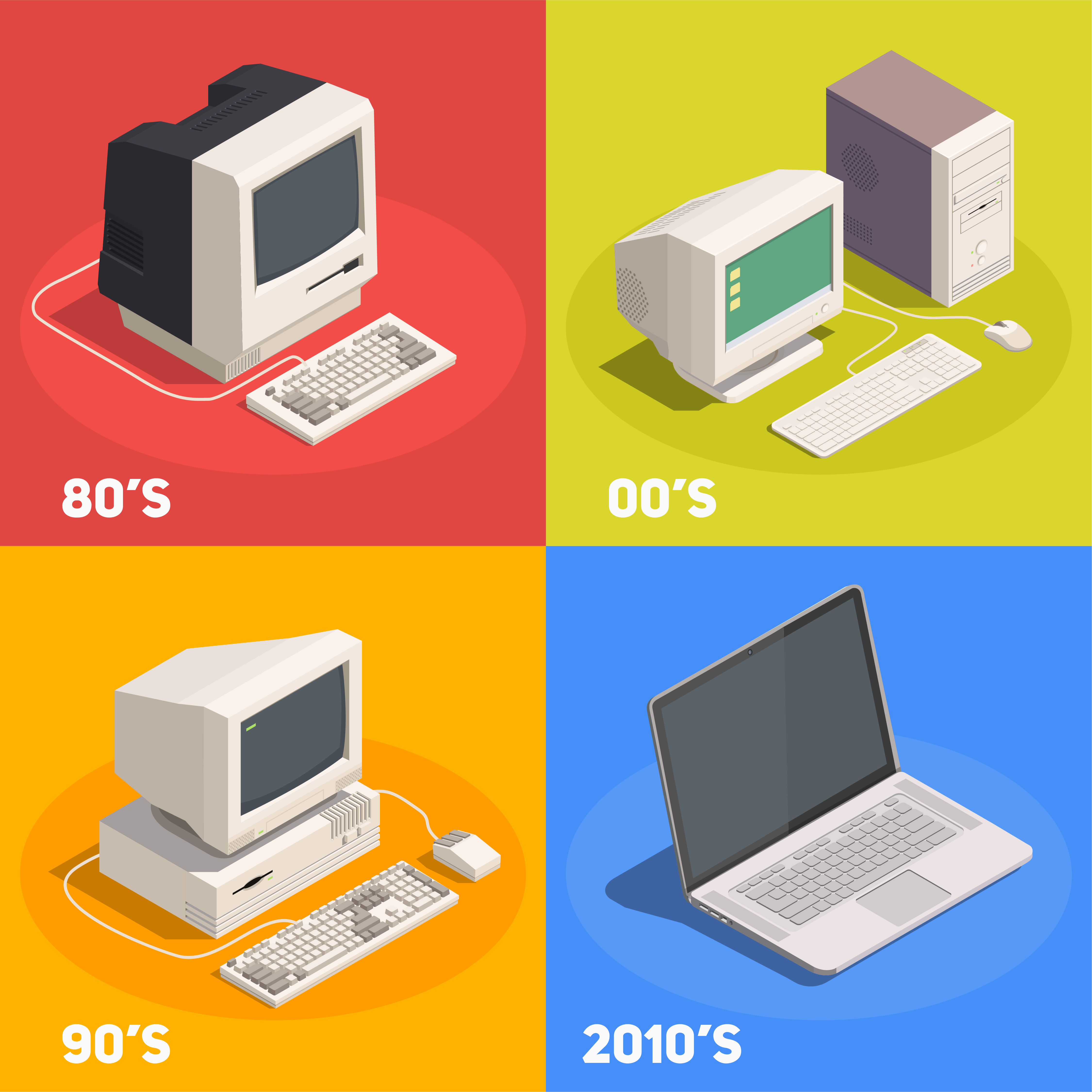 The History of Computing